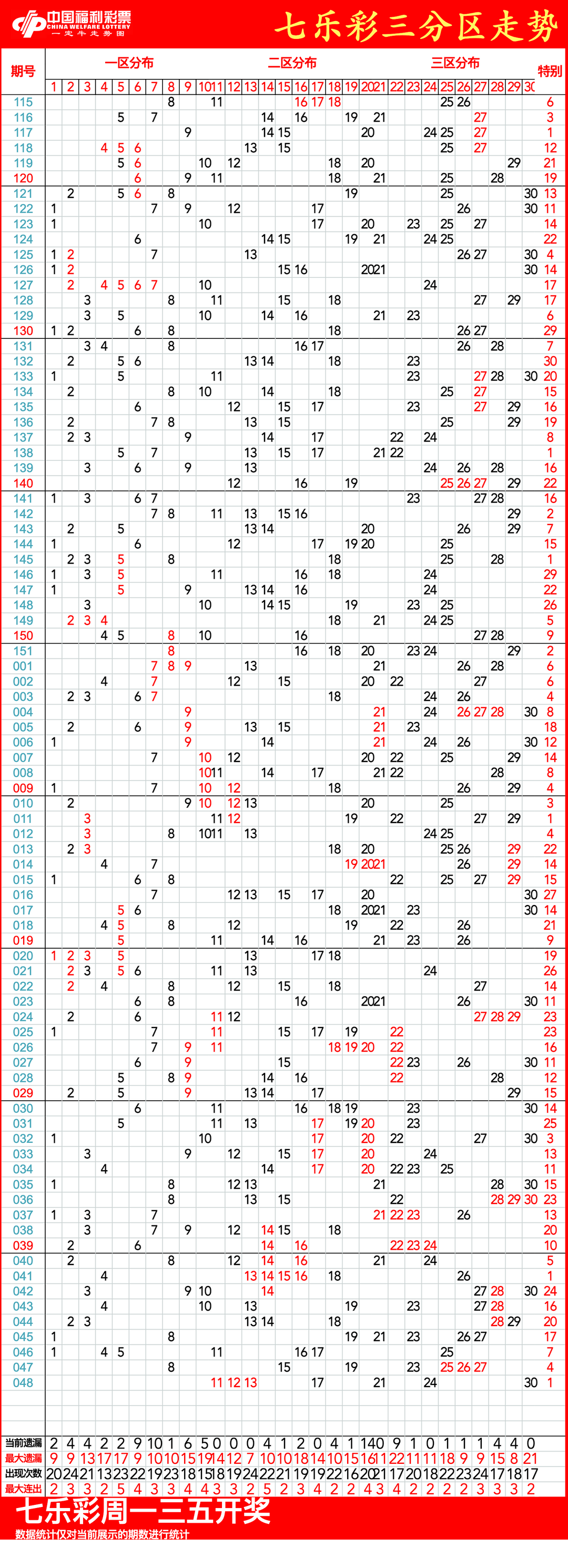 详细阅读:3d走势图带连线专业版(3d走势图带连线专业版1213) 3d走势图带连线专业版(3d走势图带连线专业版1213)