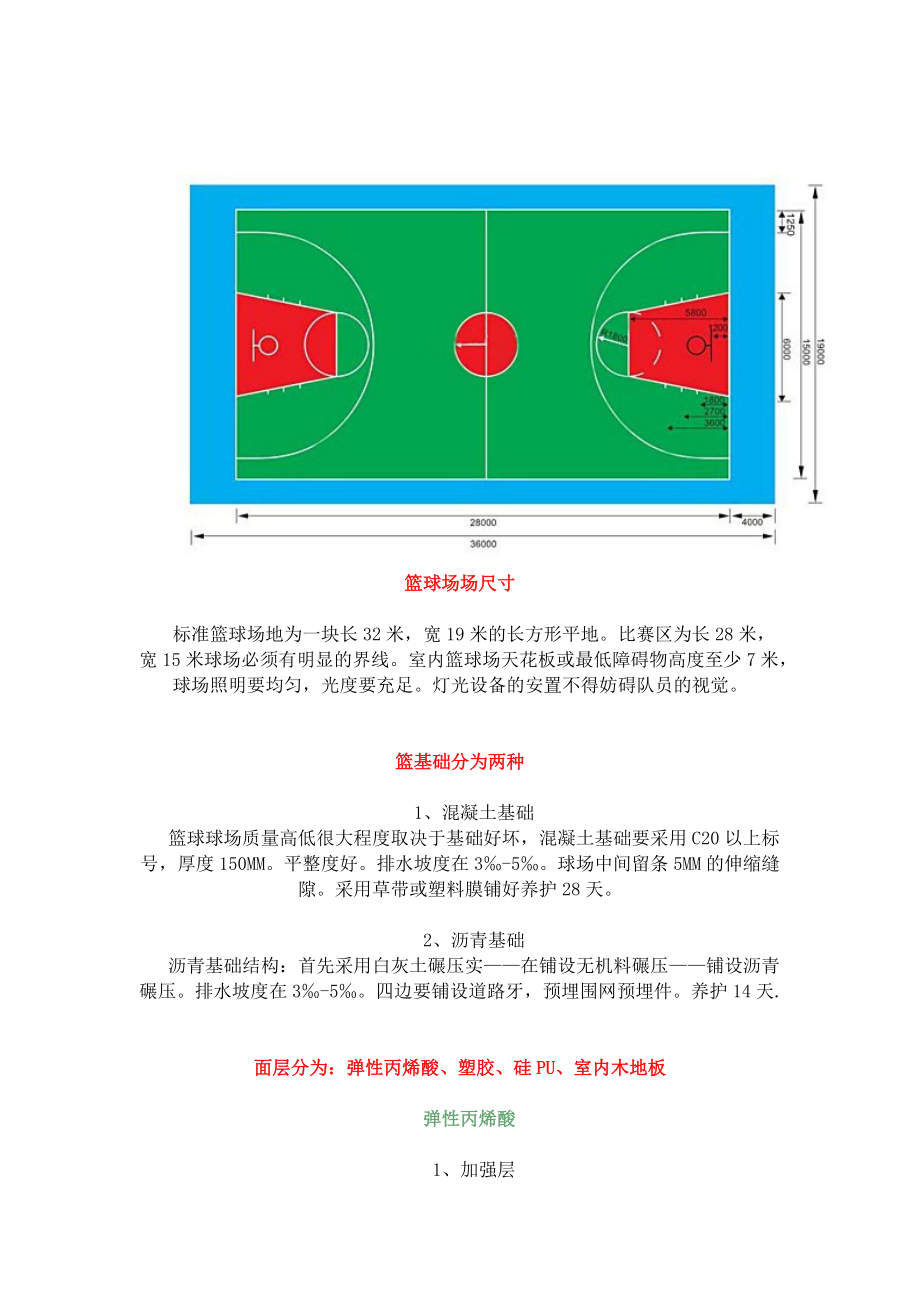 Basketball court standard (basketball court standard field size plan)